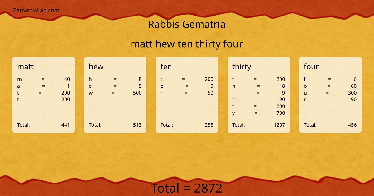 matt hew ten thirty four in rabbis Gematria